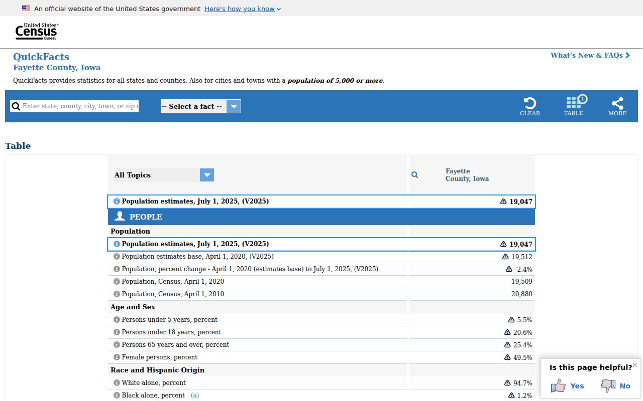 Fayette County criminal history local population context